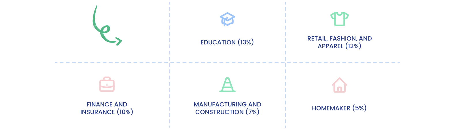 statistics of industries where health and social care leavers are going to