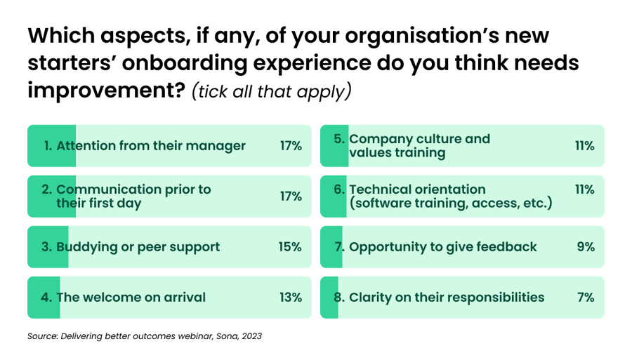 onboarding experience poll