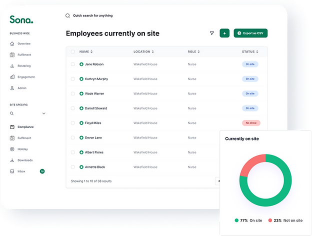 Real-time time and attendance dashboard on Sona's workforce management software