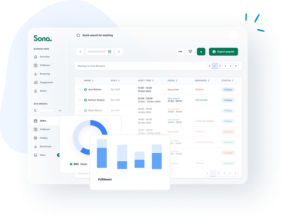 Real-time shift tracking for accurate payroll data using Sona's workforce management software