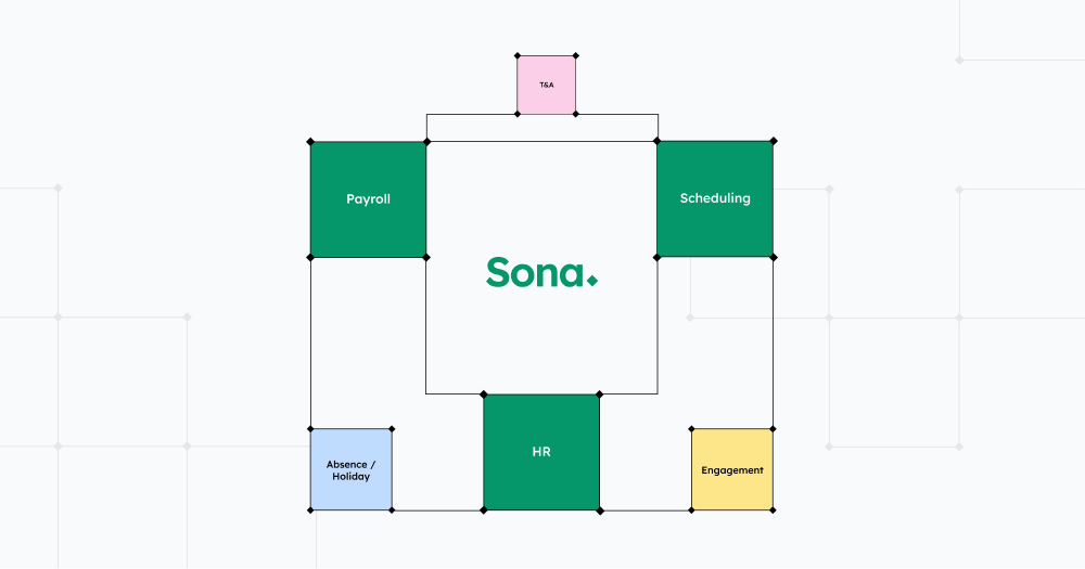 Social Care tech map