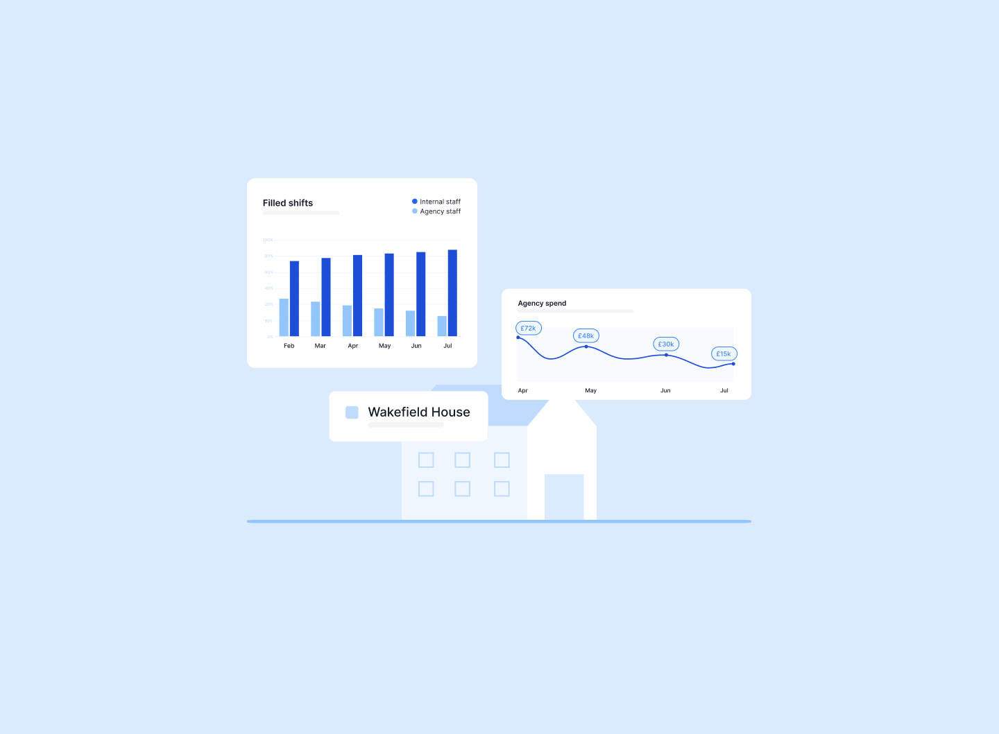 reducing agency spend with image of house and graphs on a downward trajectory