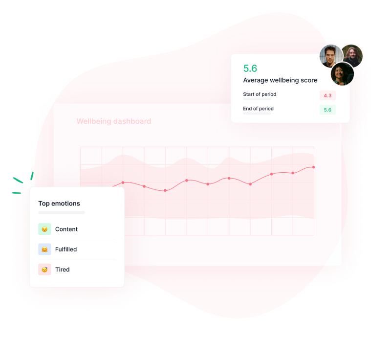 Sona wellbeing reporting dashboards
