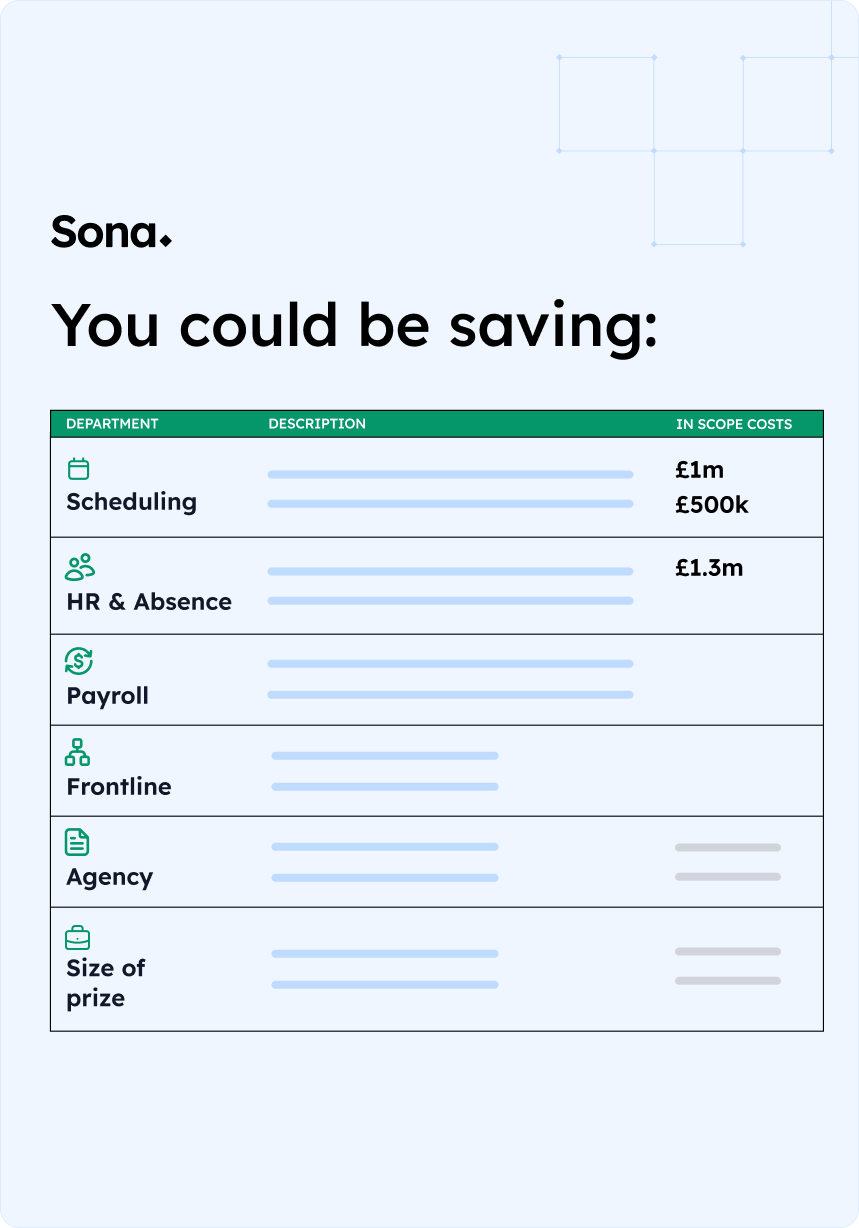 ROI results placeholder